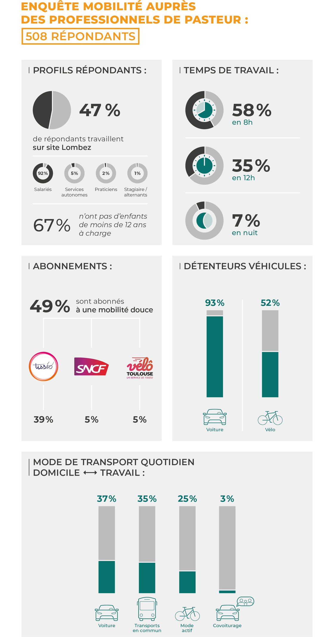 Diagnostique-Mobilité-CP-2025-(news)-2
