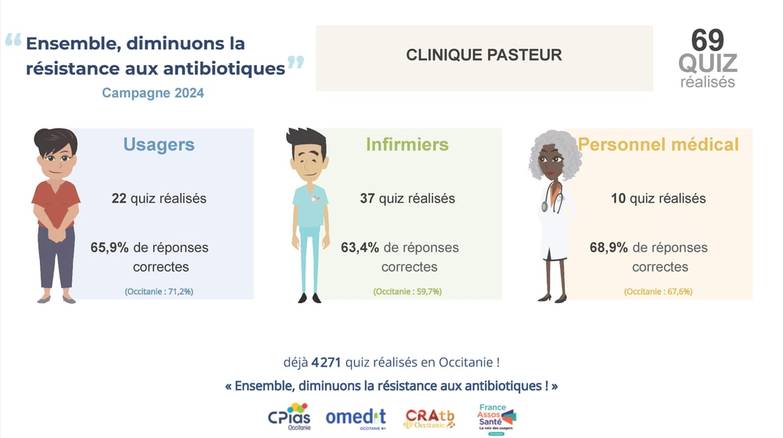 Résulats quizz campagne BU ATB 2024 12