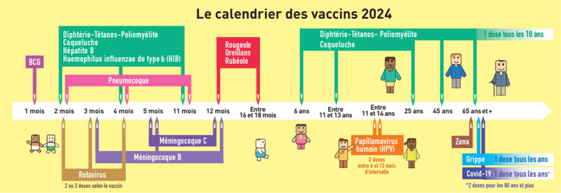 calendrier vaccinal-2024-1