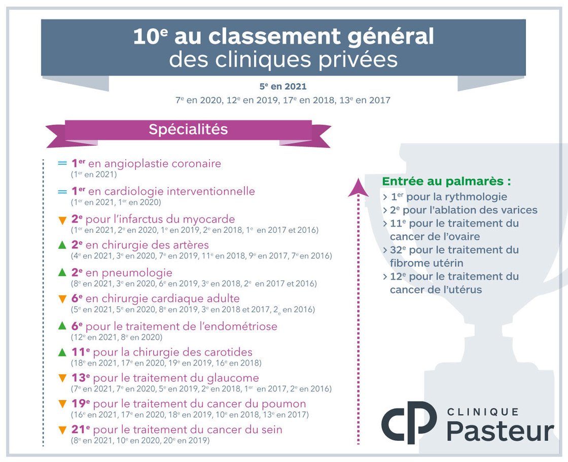 classement-2024-2
